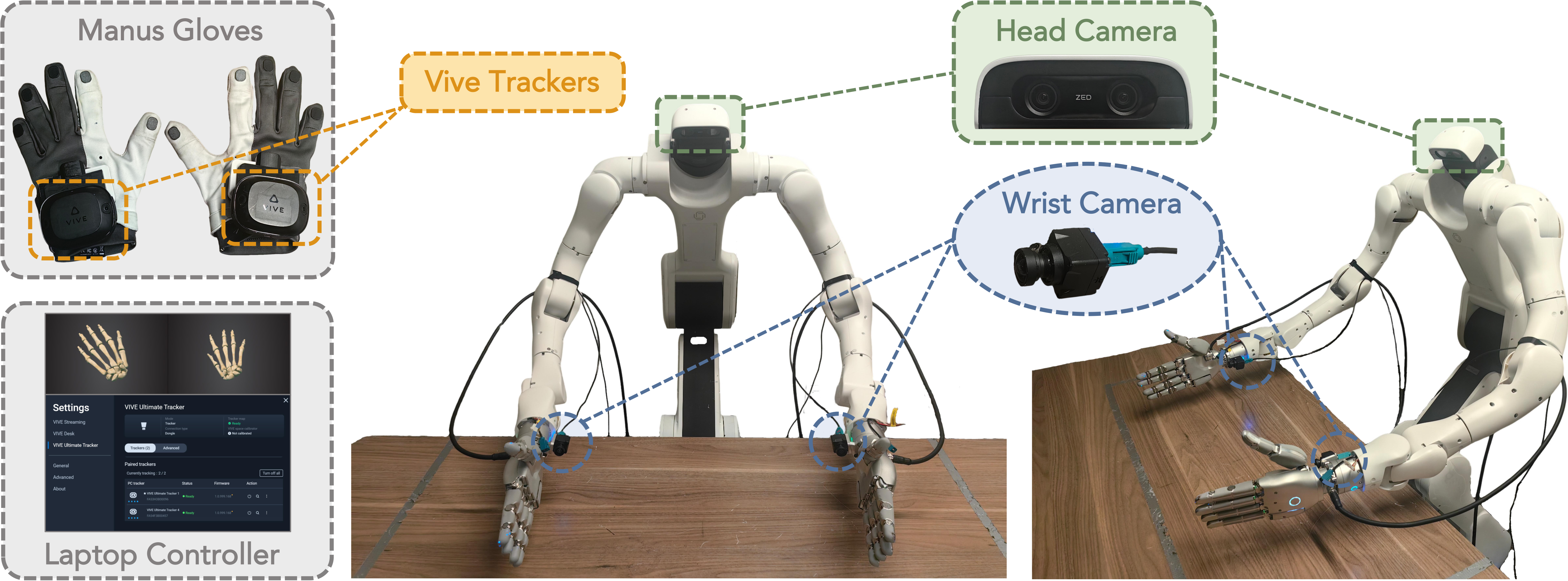 T-Rex robot platform: Dexmate Vega-1 bimanual robot with Sharpa Wave dexterous hands, ZED head and wrist cameras, and a Manus glove / VIVE tracker teleoperation rig.